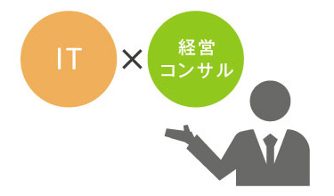 強み01