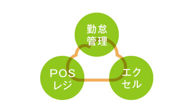 周辺ツールとの連携