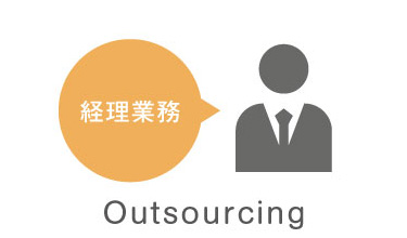 Outsourcing